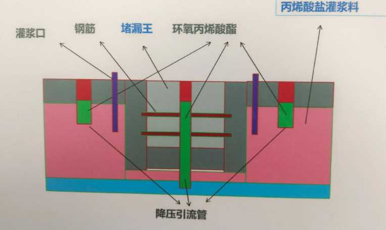 郑州中原区防水堵漏工程设计