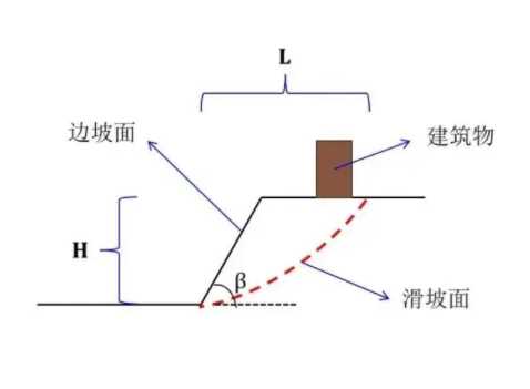 郑州中原区边坡工程设计